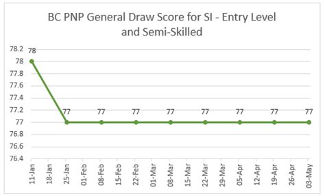 pnp sis|www.pnpsis.org.